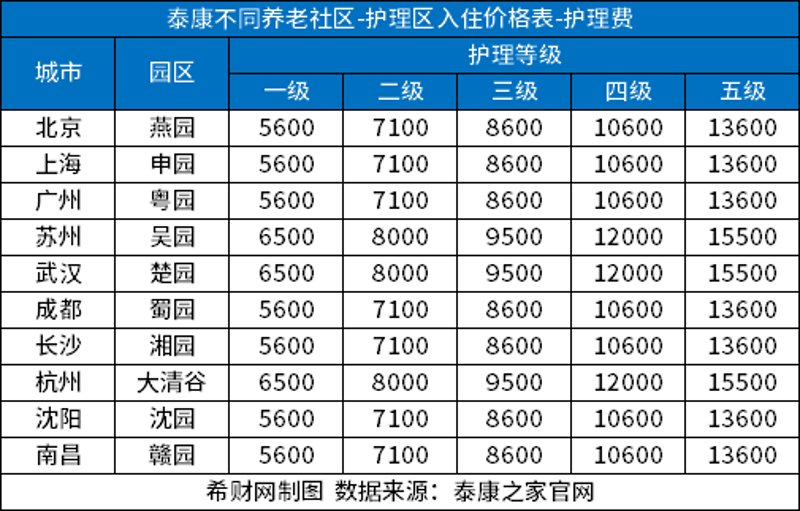 淮安养老服务:构建温馨家园